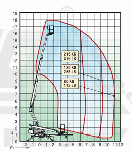 diagram dino lift 180xt